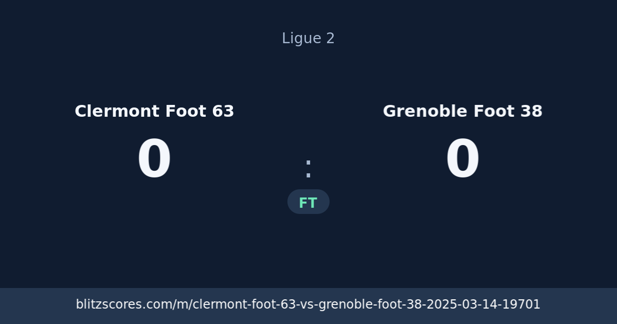 Clermont Foot 63 vs Grenoble Foot 38 score card