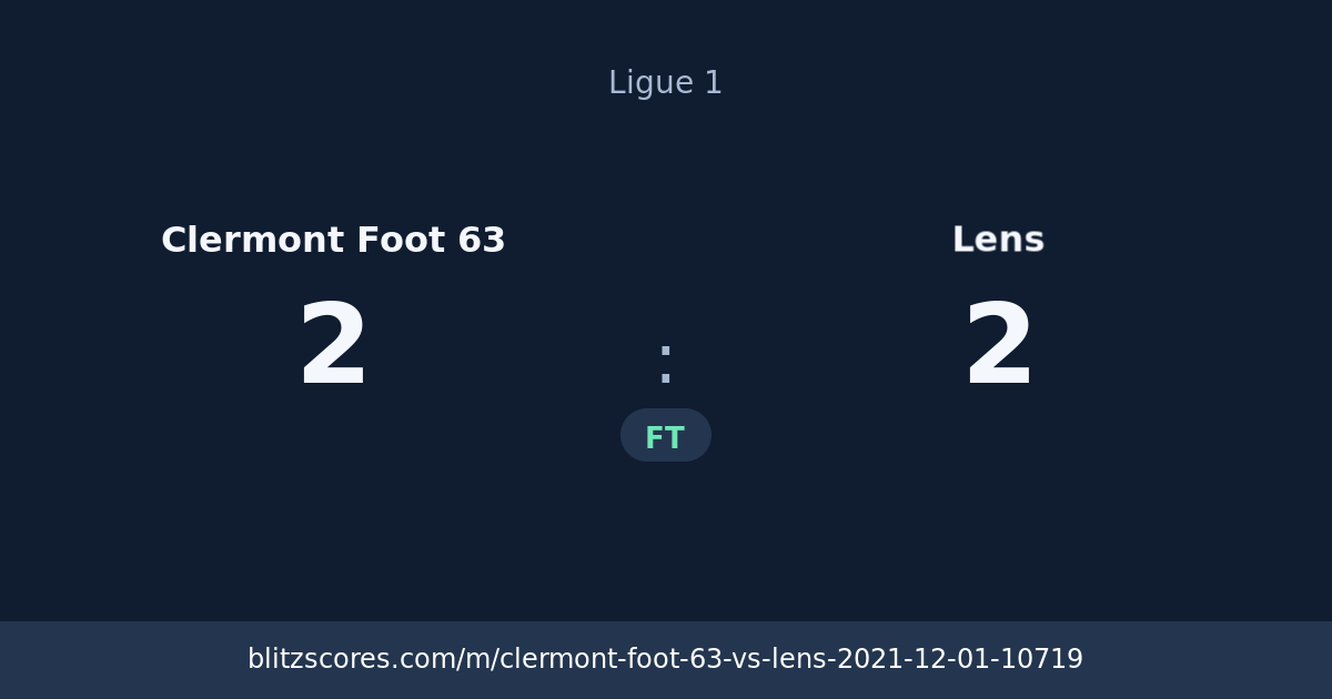 Clermont Foot 63 vs Lens score card