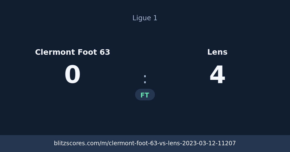Clermont Foot 63 vs Lens score card