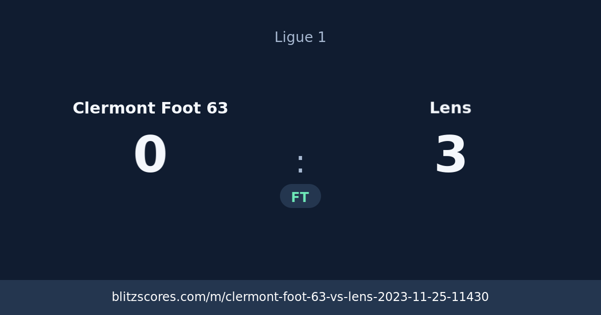Clermont Foot 63 vs Lens score card