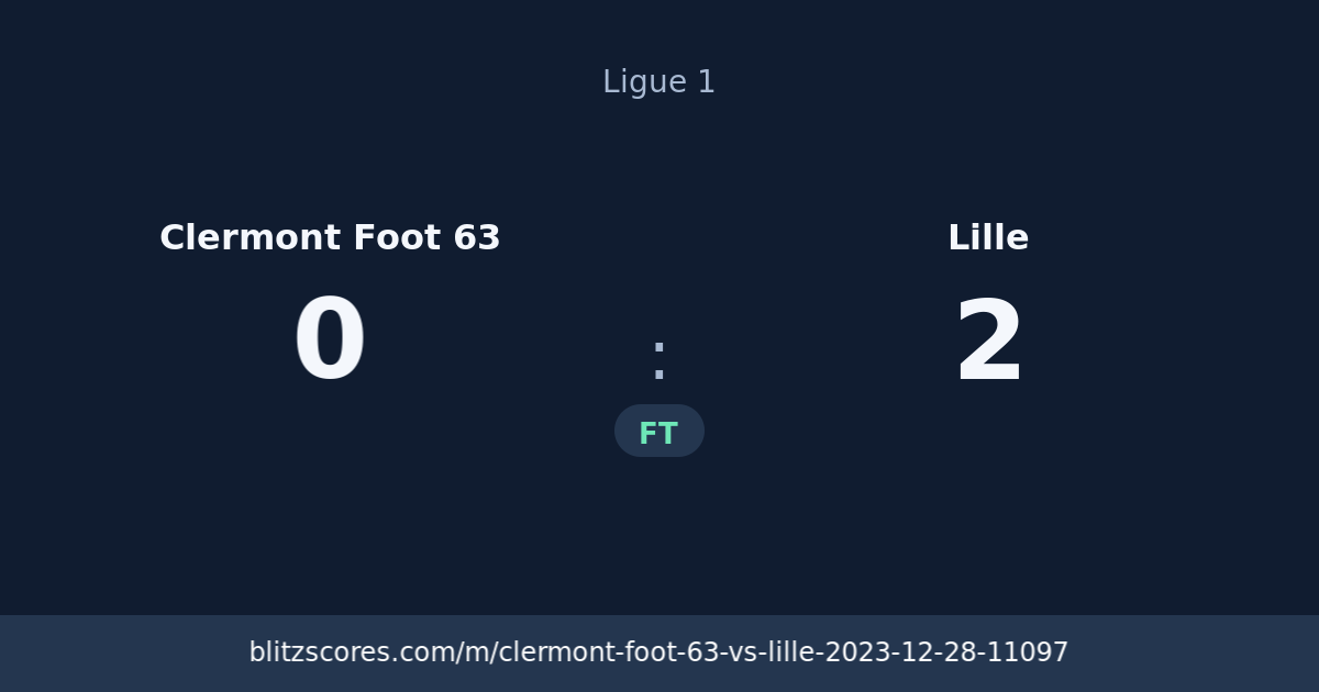 Clermont Foot 63 vs Lille score card