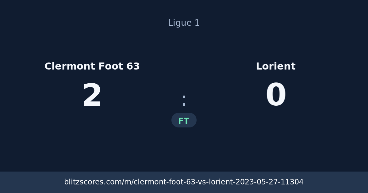 Clermont Foot 63 vs Lorient score card