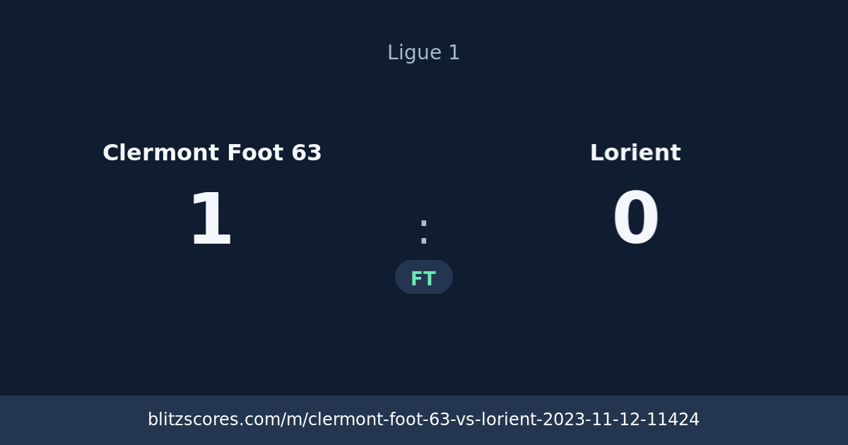 Clermont Foot 63 vs Lorient score card