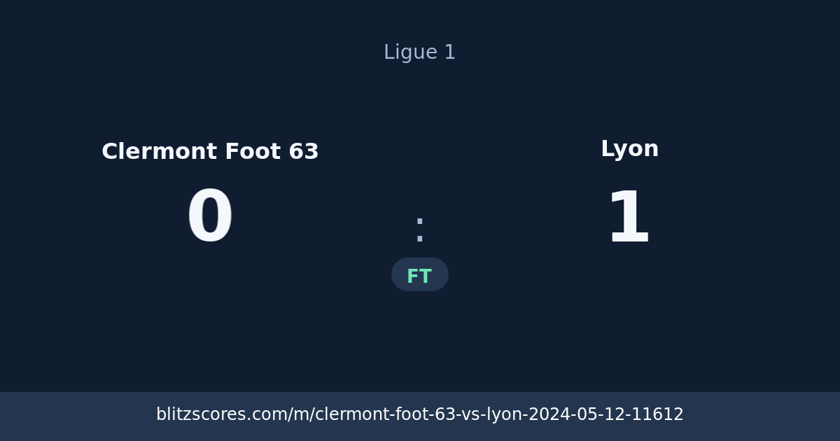 Clermont Foot 63 vs Lyon score card