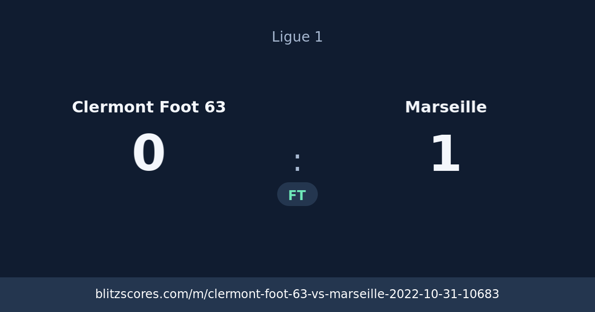 Clermont Foot 63 vs Marseille score card