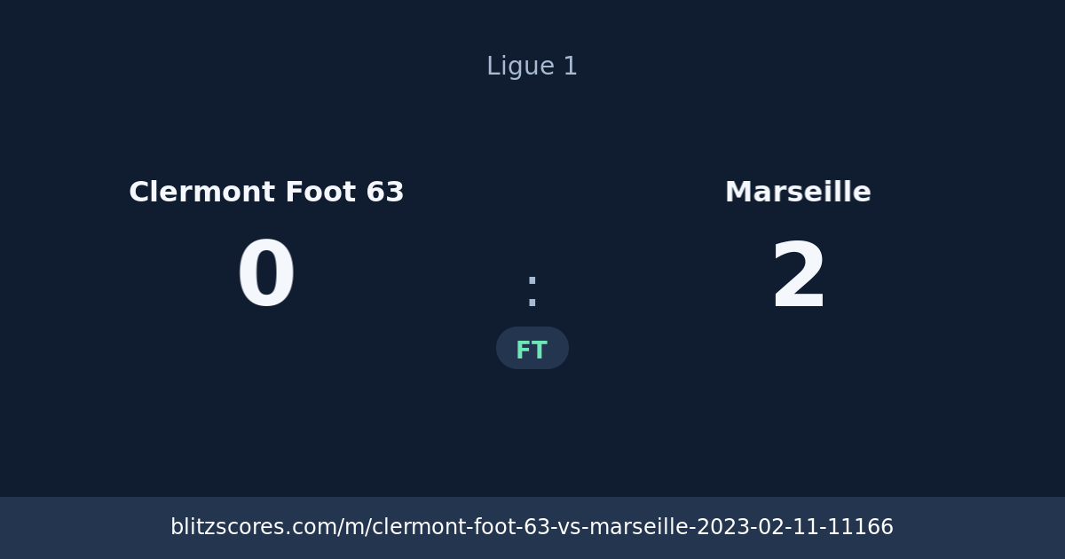 Clermont Foot 63 vs Marseille score card
