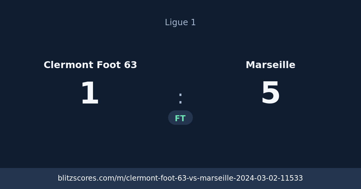 Clermont Foot 63 vs Marseille score card