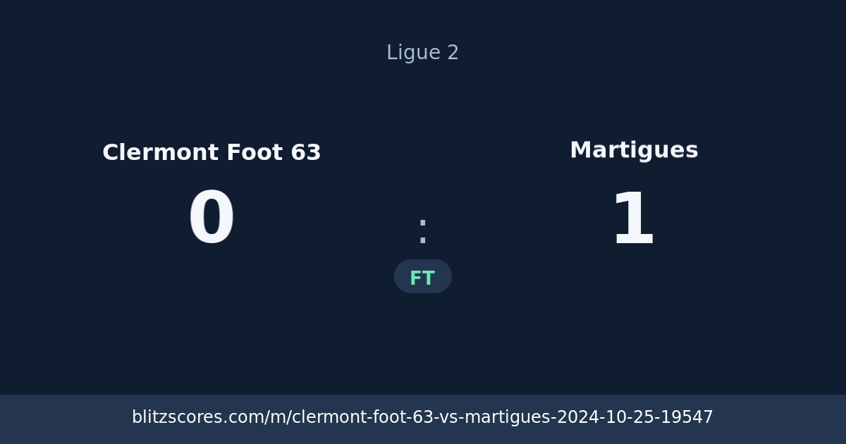 Clermont Foot 63 vs Martigues score card