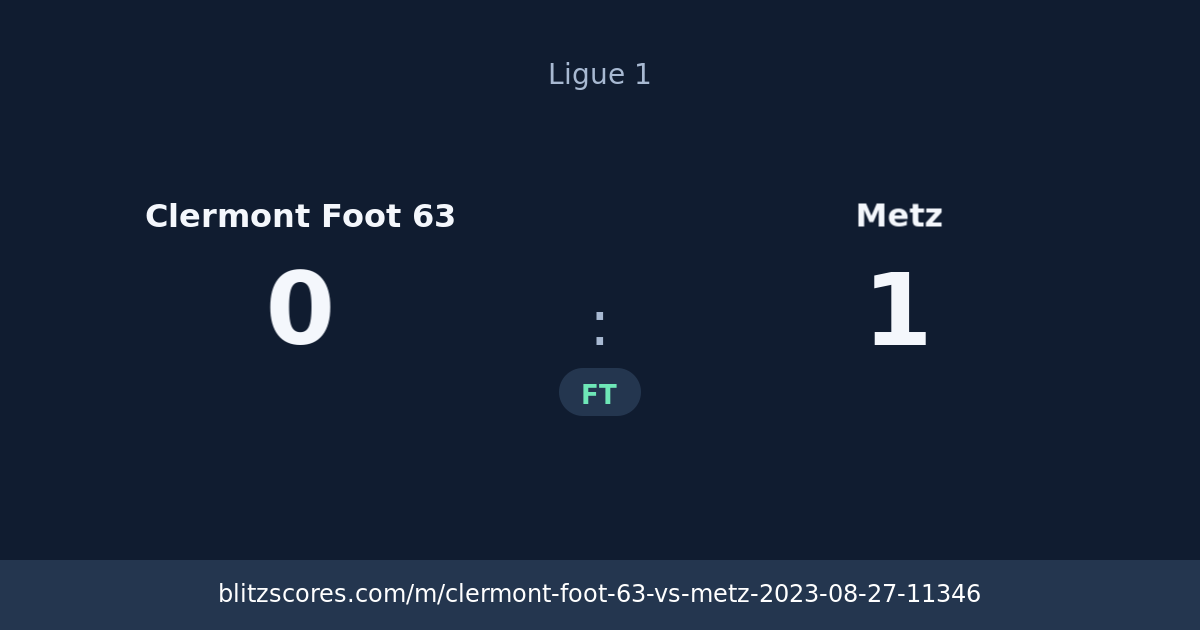 Clermont Foot 63 vs Metz score card