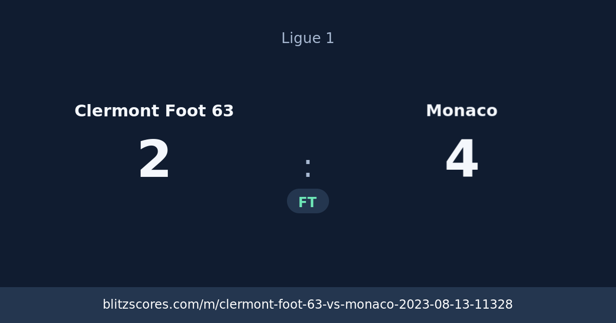 Clermont Foot 63 vs Monaco score card