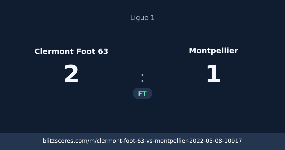 Clermont Foot 63 vs Montpellier score card