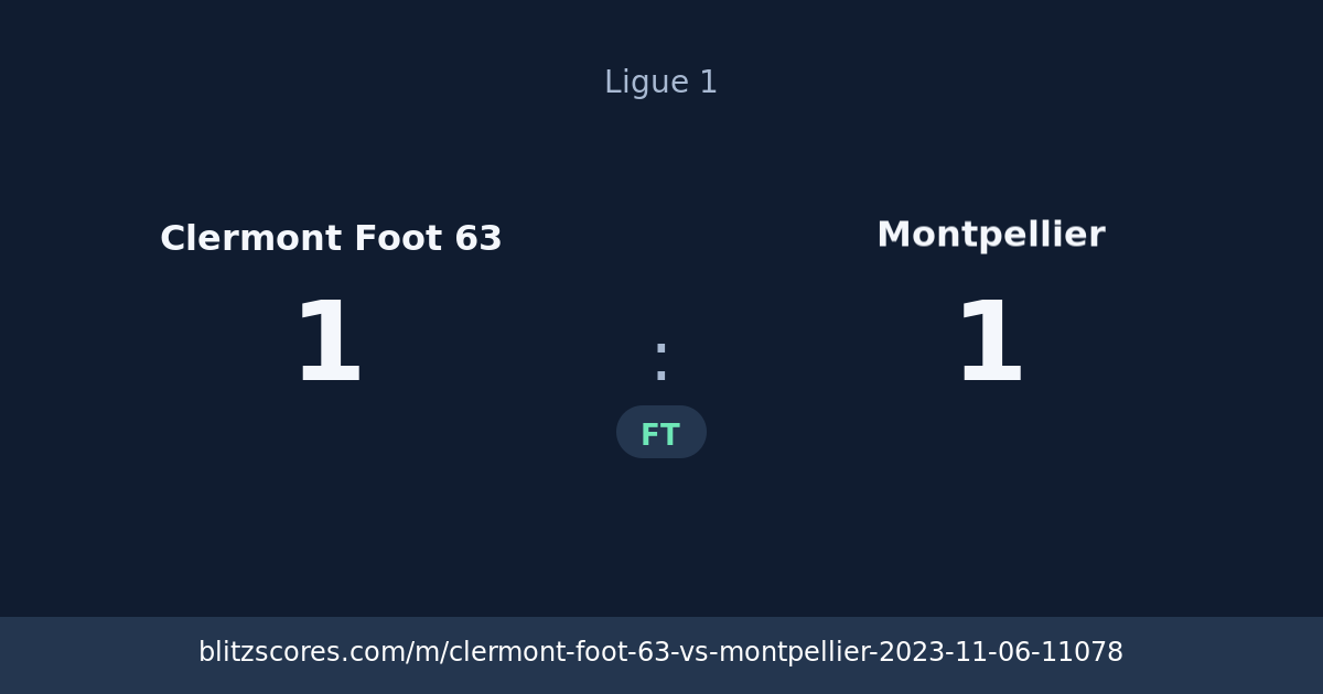 Clermont Foot 63 vs Montpellier score card