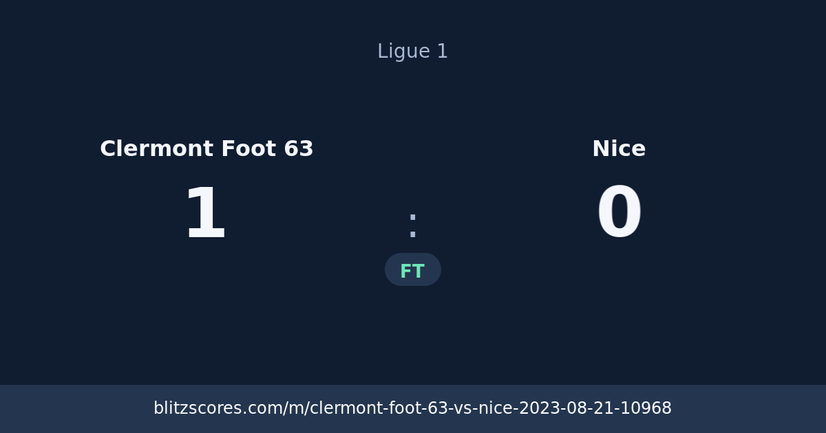 Clermont Foot 63 vs Nice score card