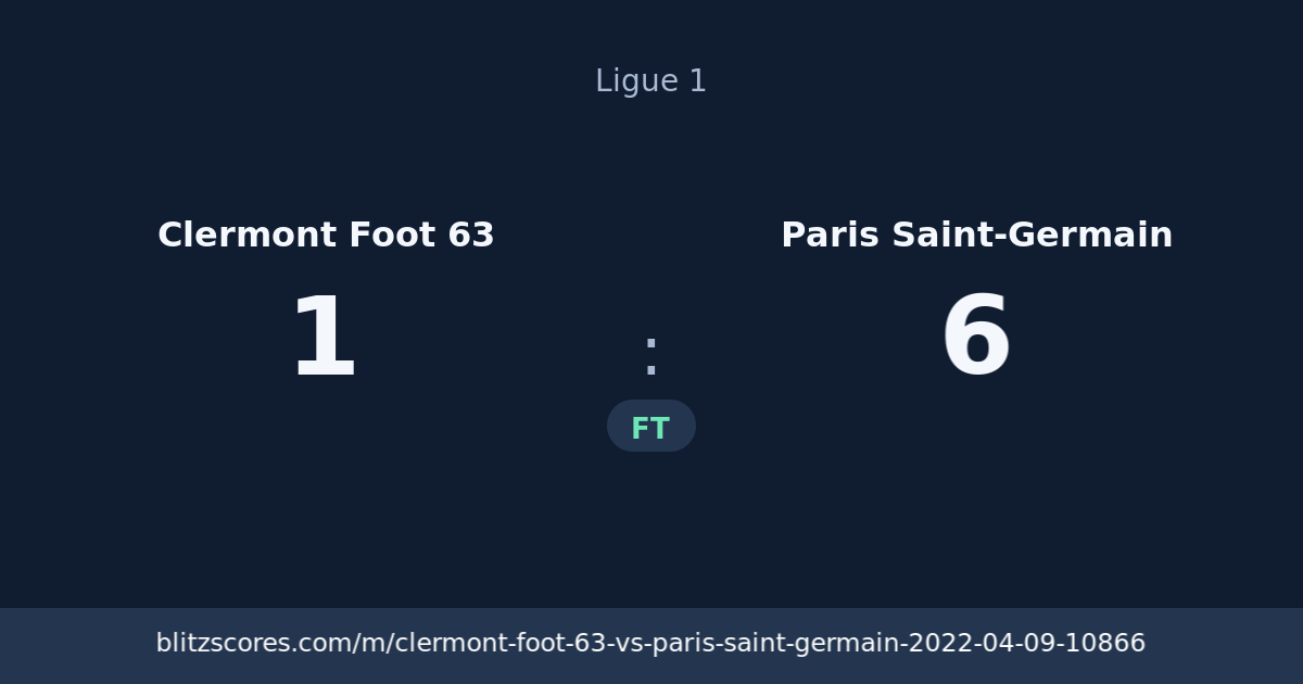 Clermont Foot 63 vs Paris Saint-Germain score card
