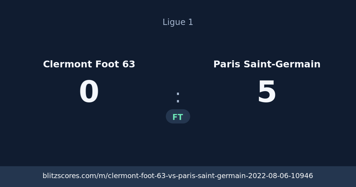 Clermont Foot 63 vs Paris Saint-Germain score card