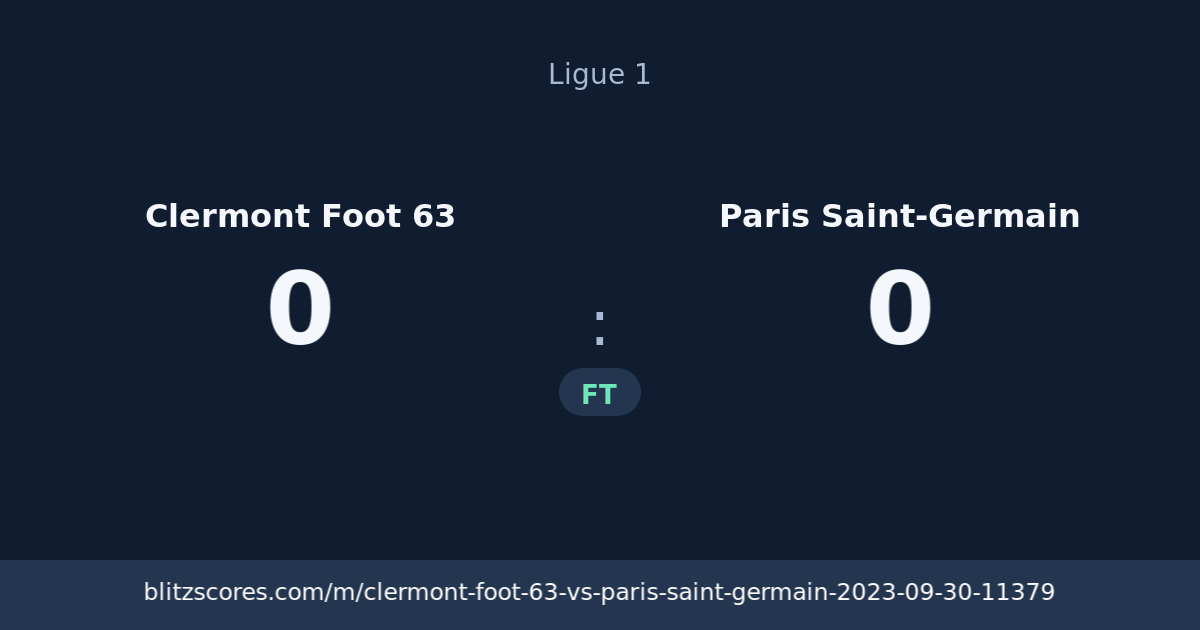 Clermont Foot 63 vs Paris Saint-Germain score card