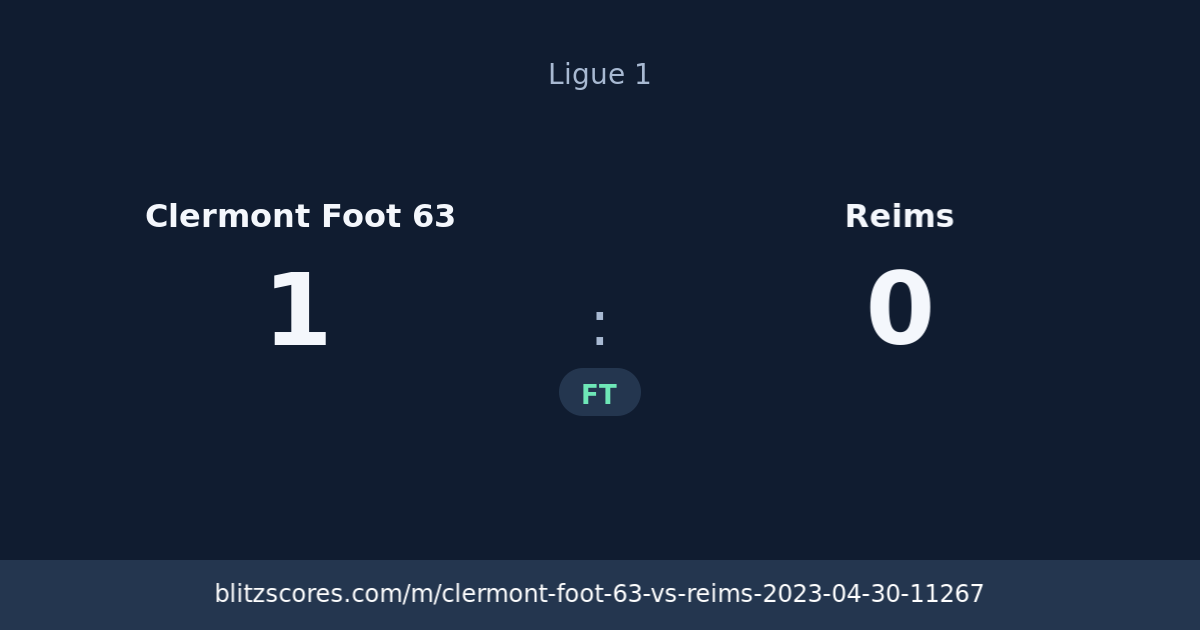 Clermont Foot 63 vs Reims score card