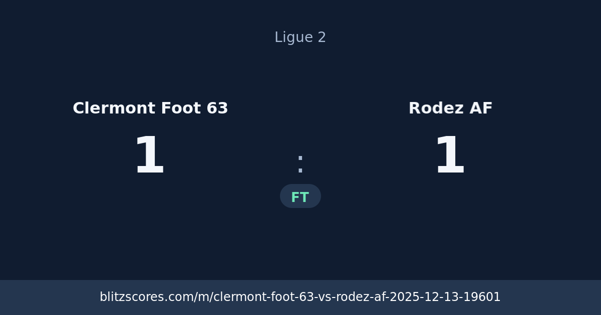 Clermont Foot 63 vs Rodez AF score card