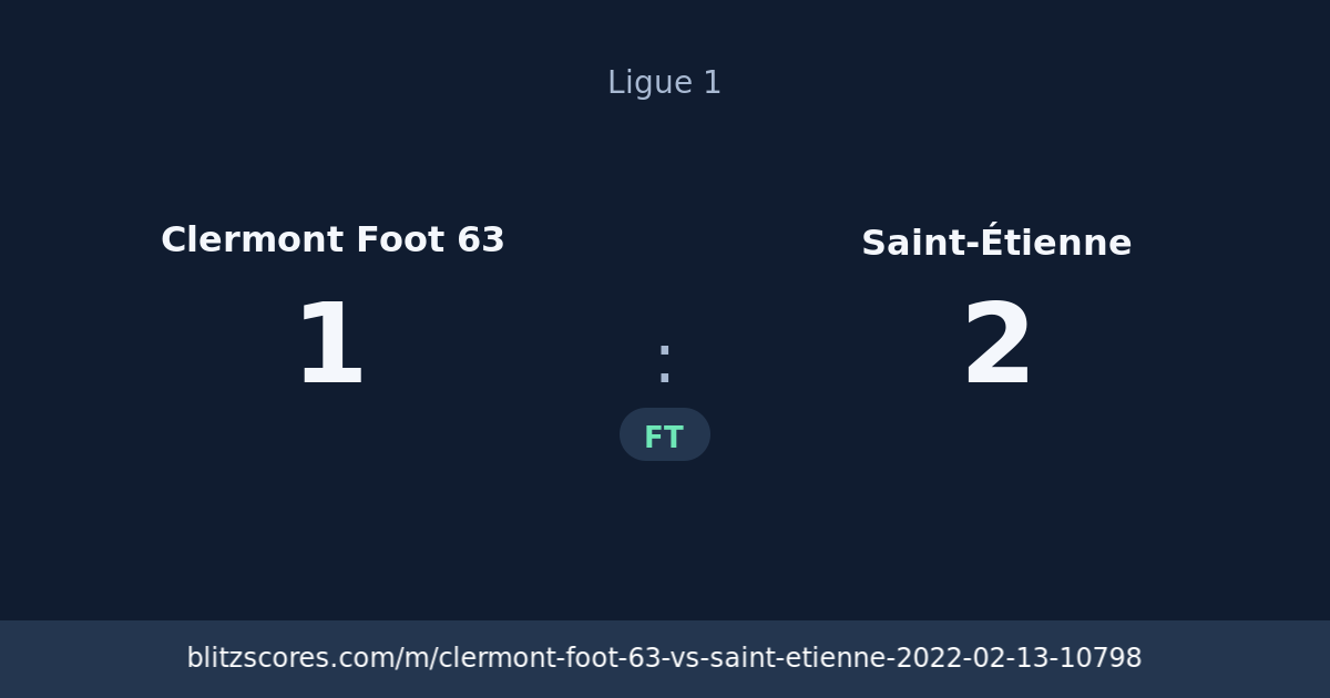 Clermont Foot 63 vs Saint-Étienne score card