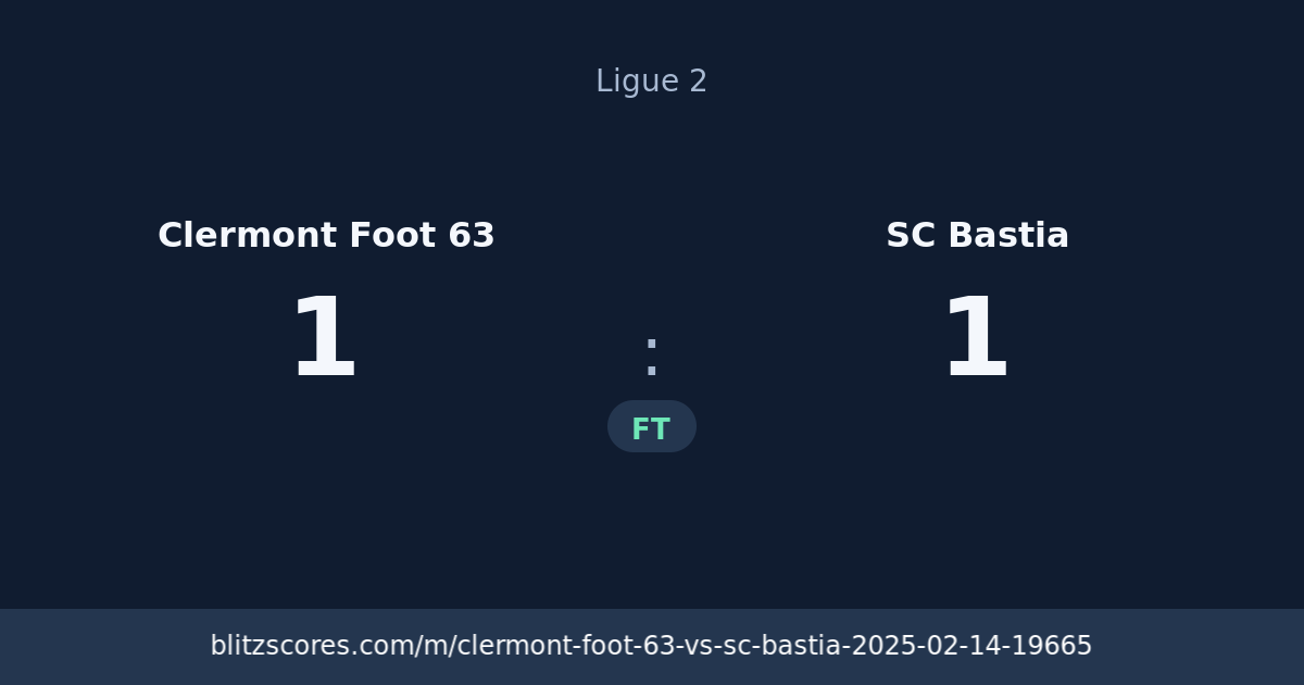 Clermont Foot 63 vs SC Bastia score card