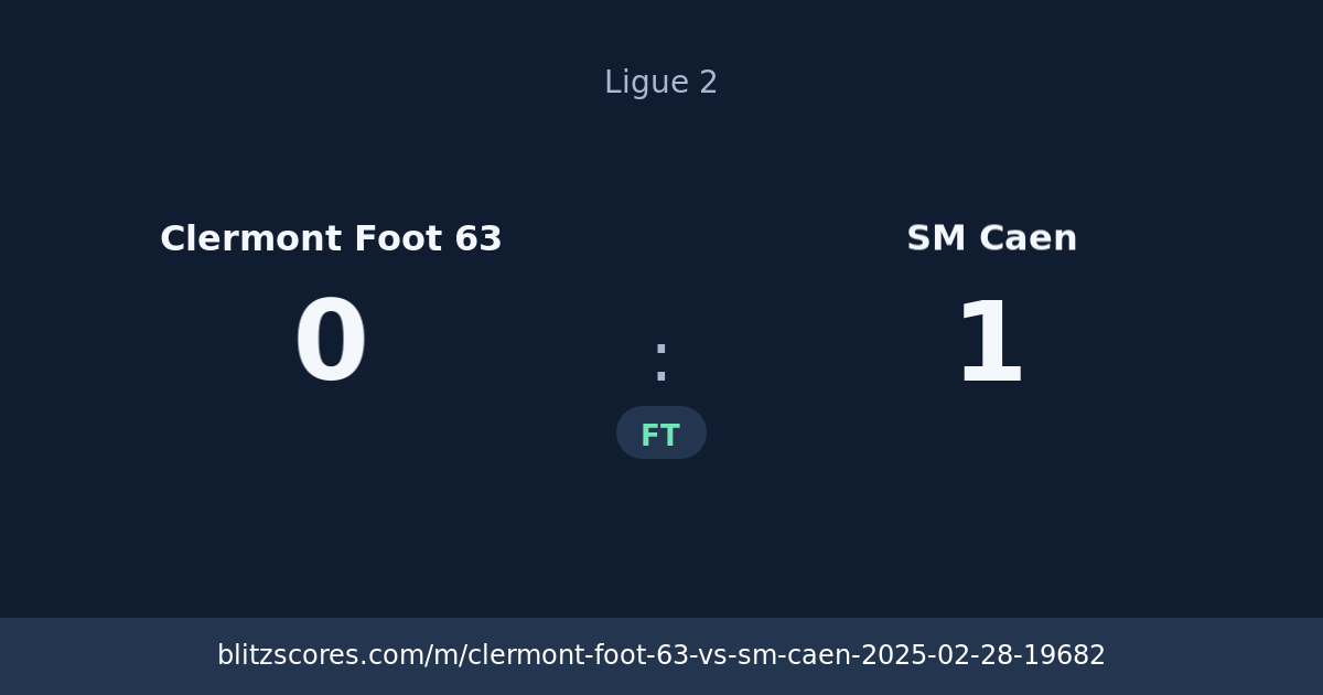 Clermont Foot 63 vs SM Caen score card