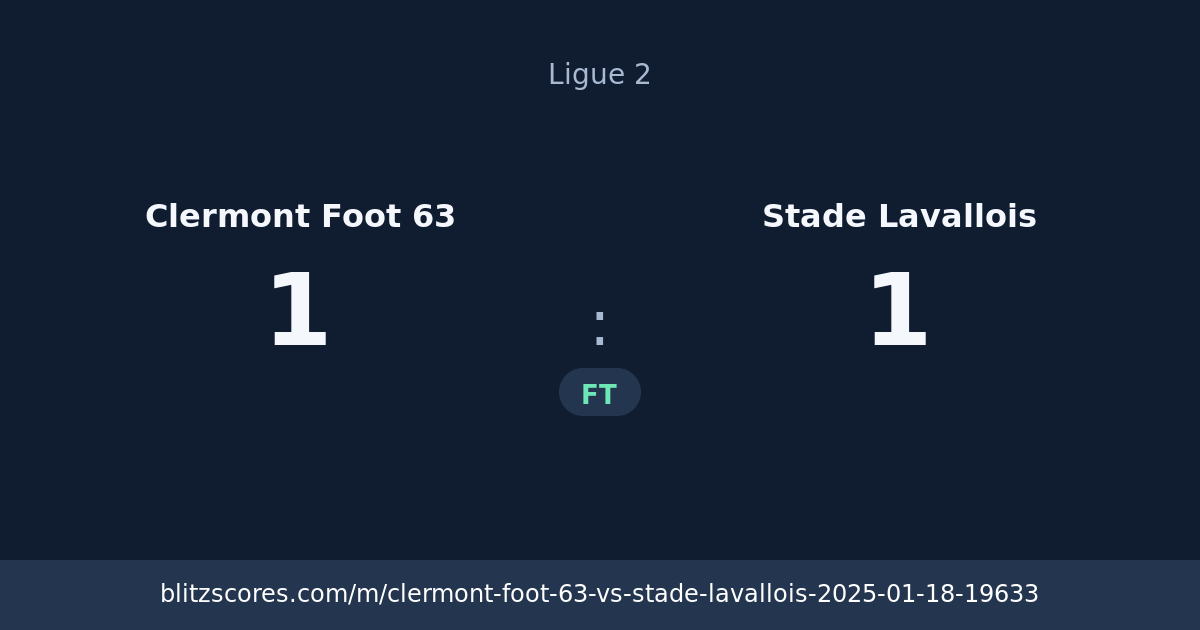 Clermont Foot 63 vs Stade Lavallois score card