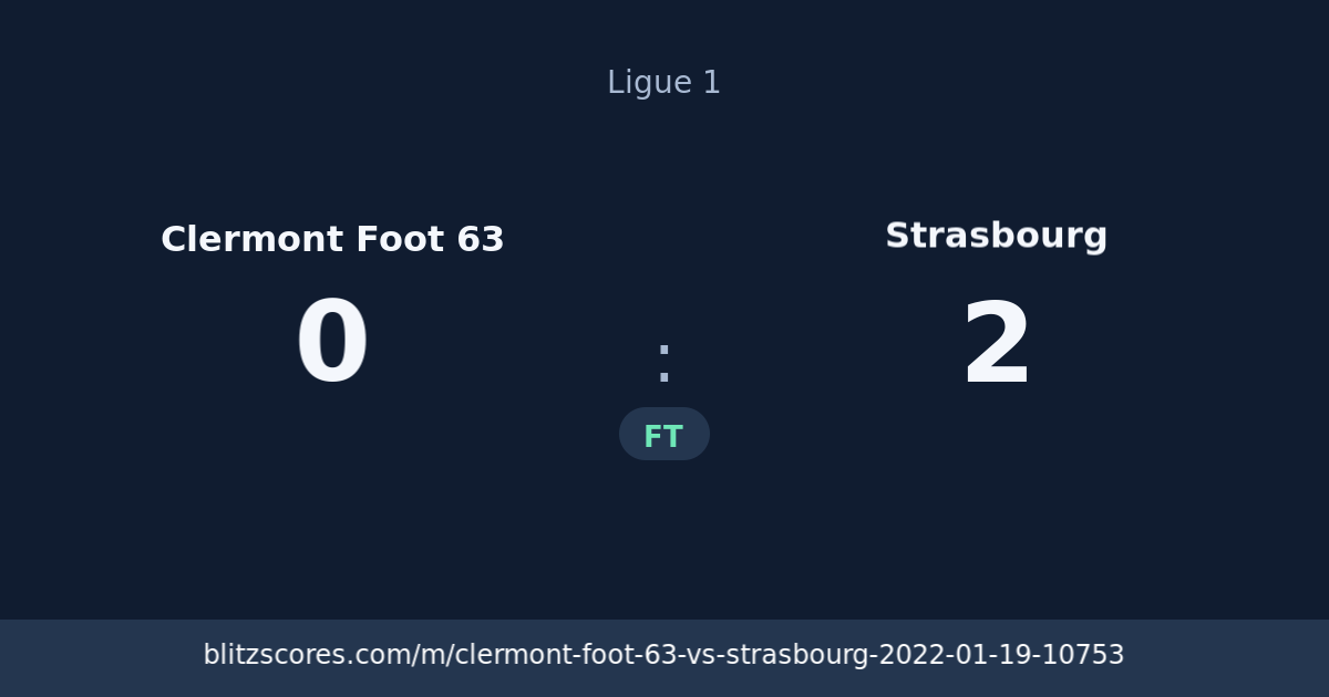 Clermont Foot 63 vs Strasbourg score card