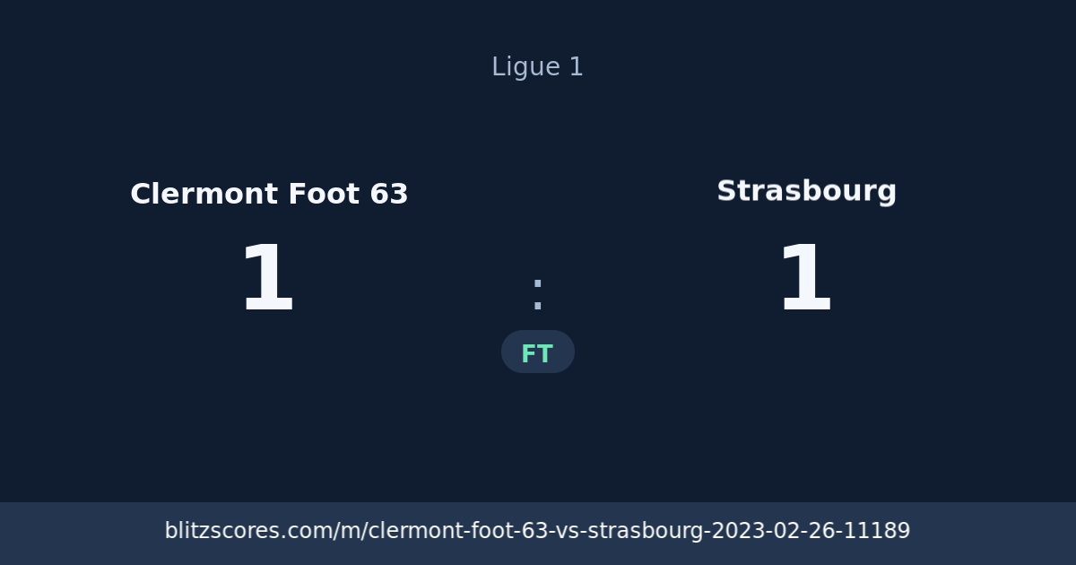Clermont Foot 63 vs Strasbourg score card