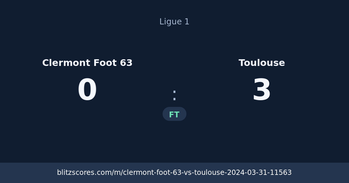 Clermont Foot 63 vs Toulouse score card