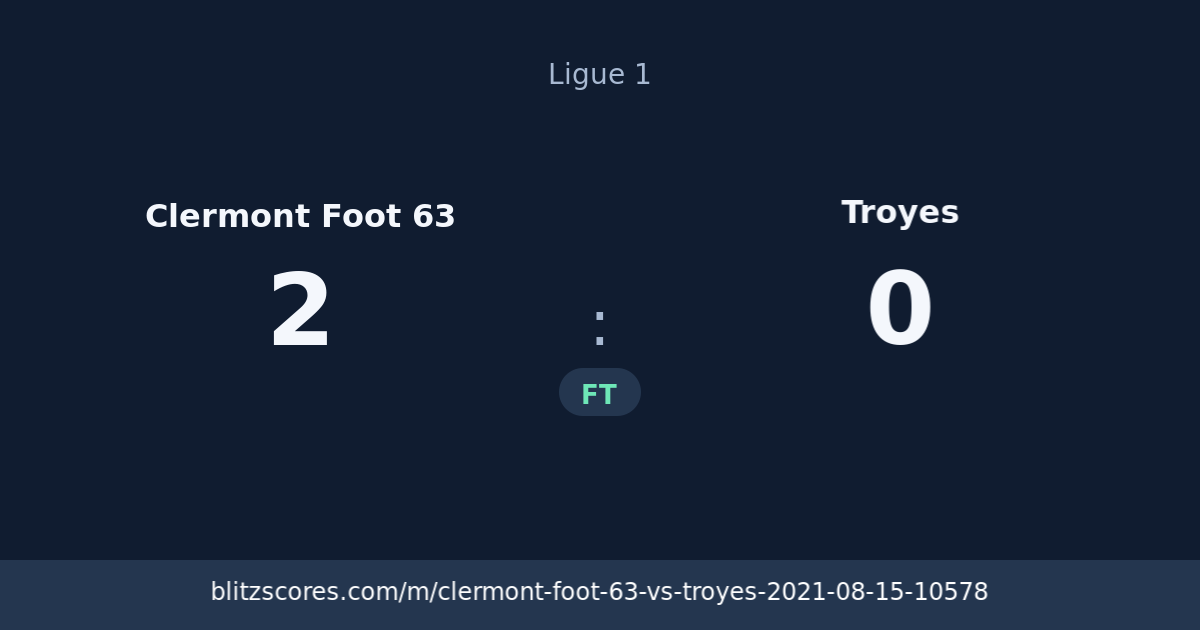 Clermont Foot 63 vs Troyes score card