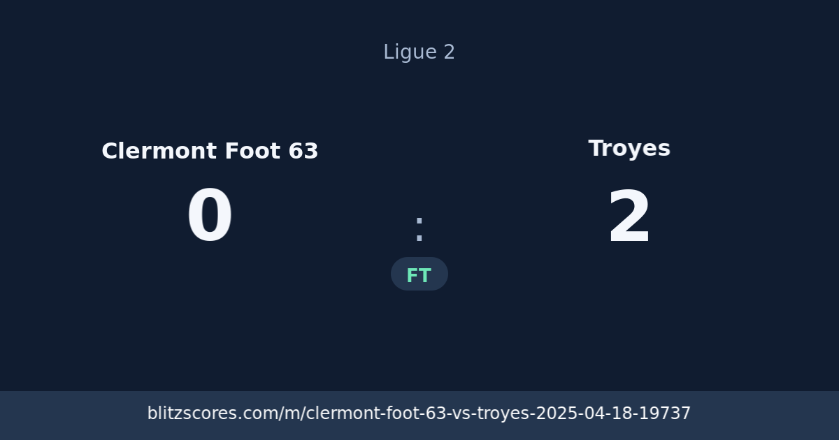 Clermont Foot 63 vs Troyes score card