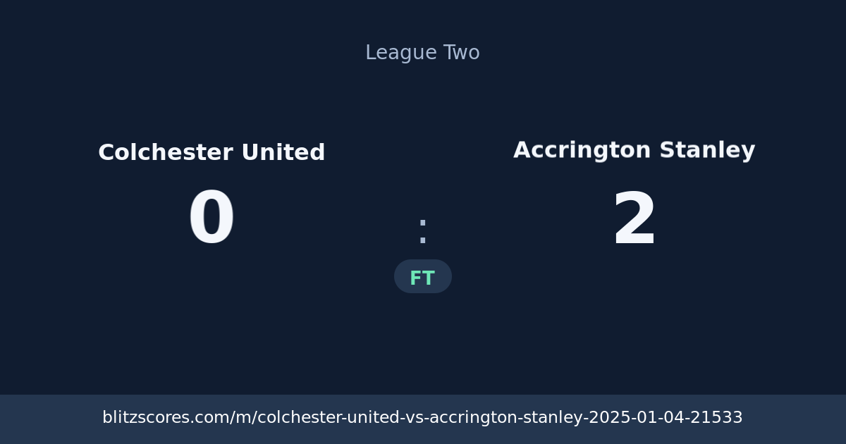 Colchester United vs Accrington Stanley score card