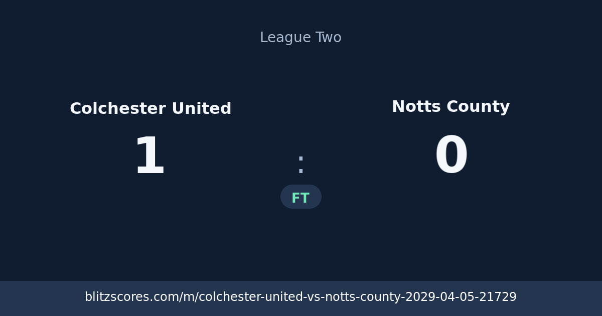 Colchester United vs Notts County score card