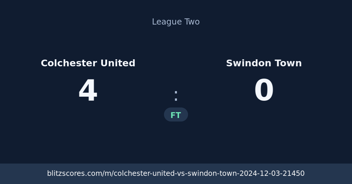 Colchester United vs Swindon Town score card