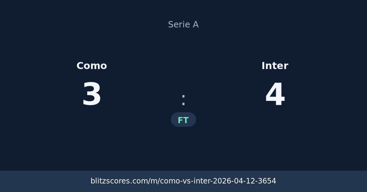 Como vs Inter score card