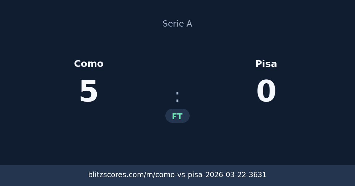 Como vs Pisa score card