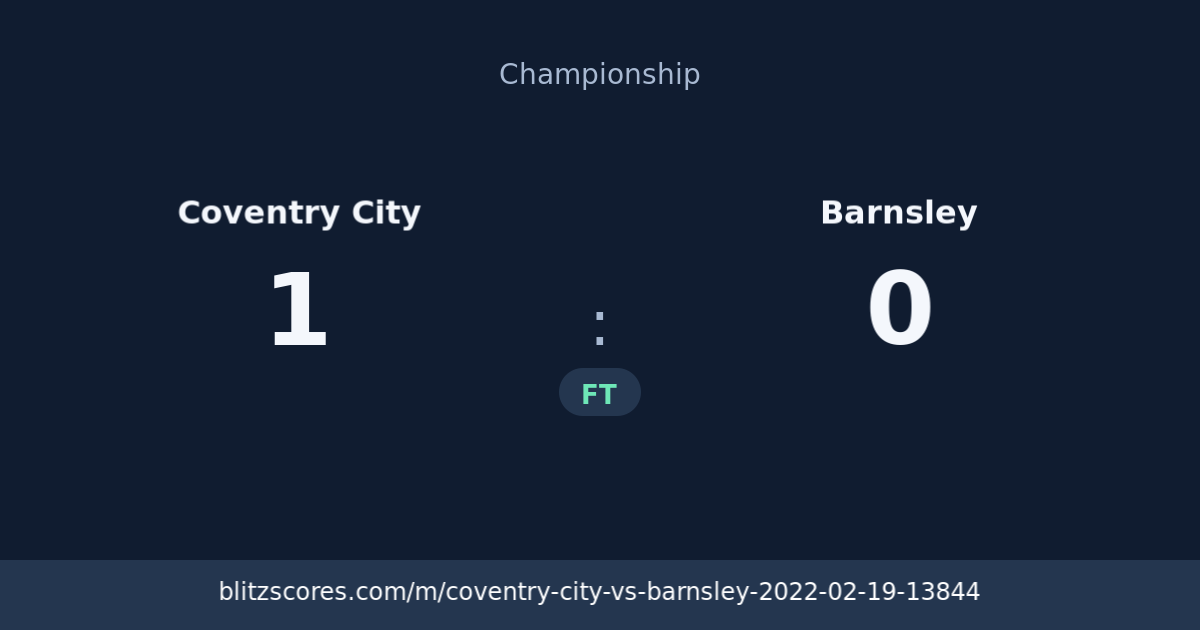 Coventry City vs Barnsley score card