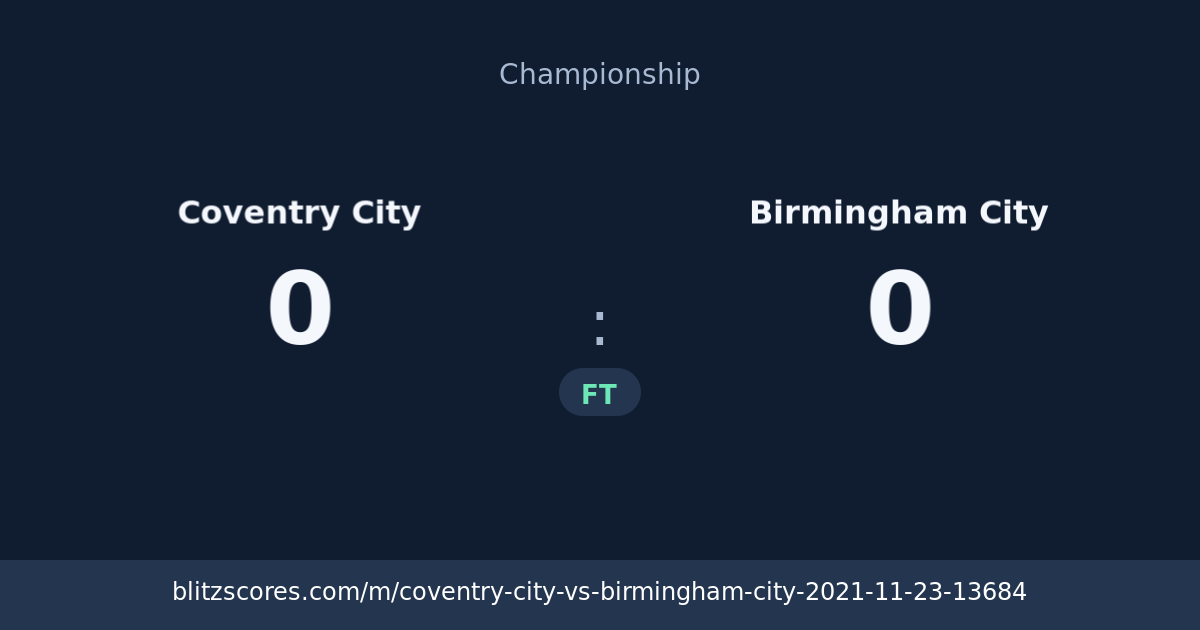 Coventry City vs Birmingham City score card