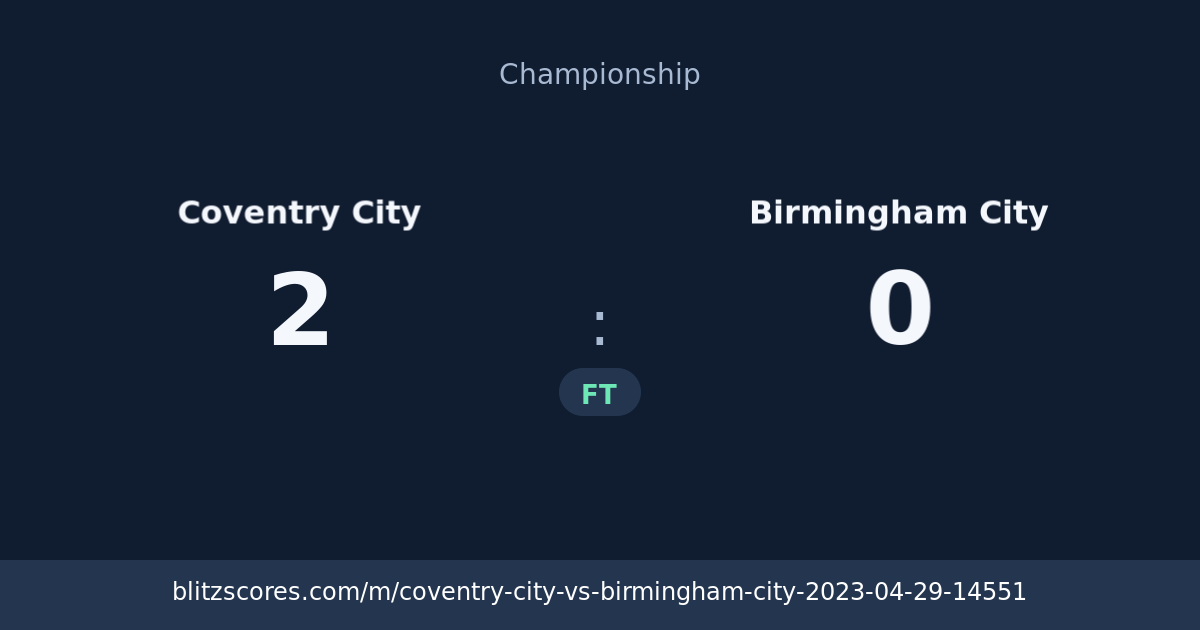 Coventry City vs Birmingham City score card