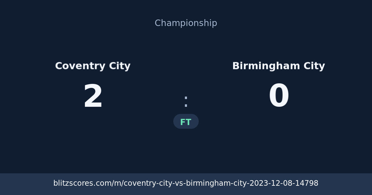 Coventry City vs Birmingham City score card