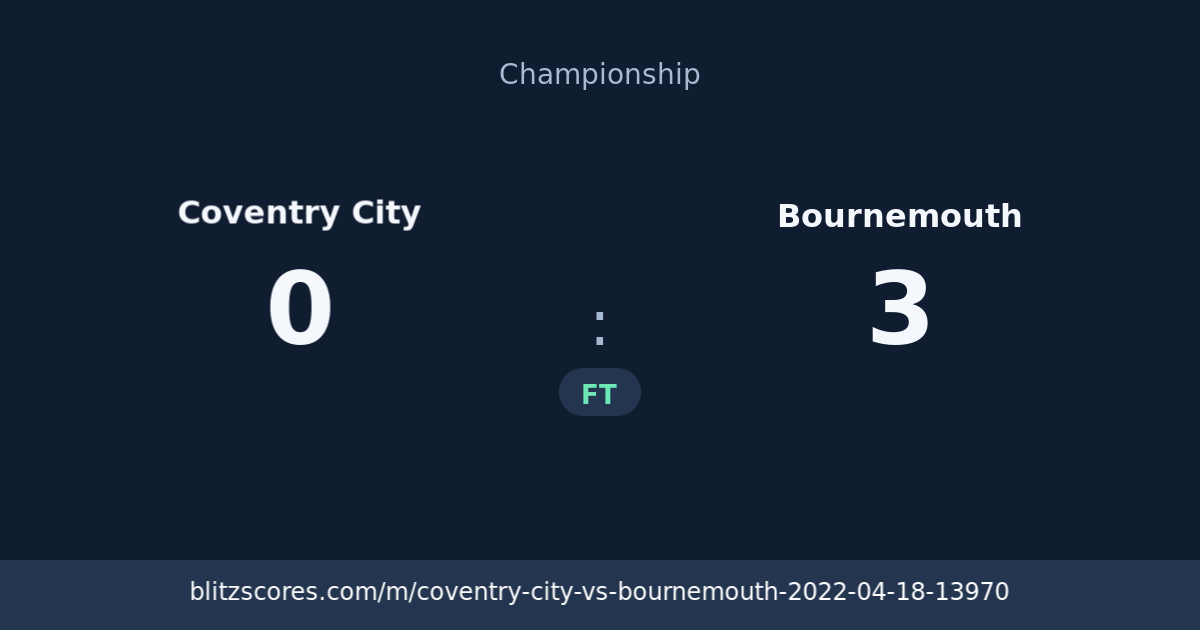 Coventry City vs Bournemouth score card