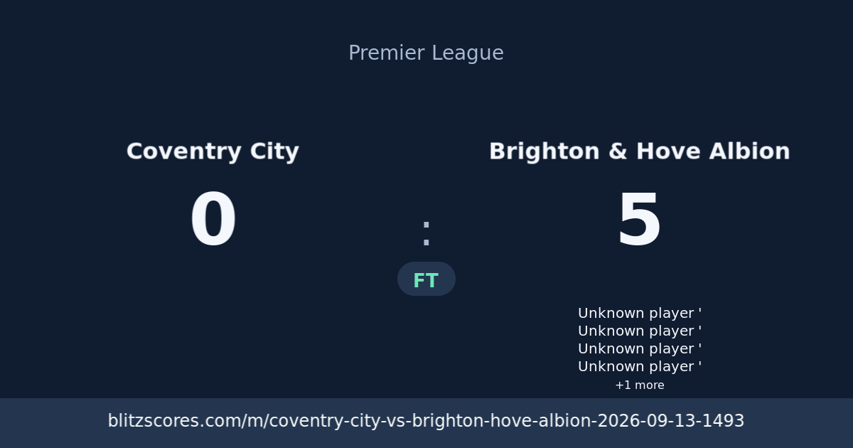 Coventry City vs Brighton & Hove Albion score card