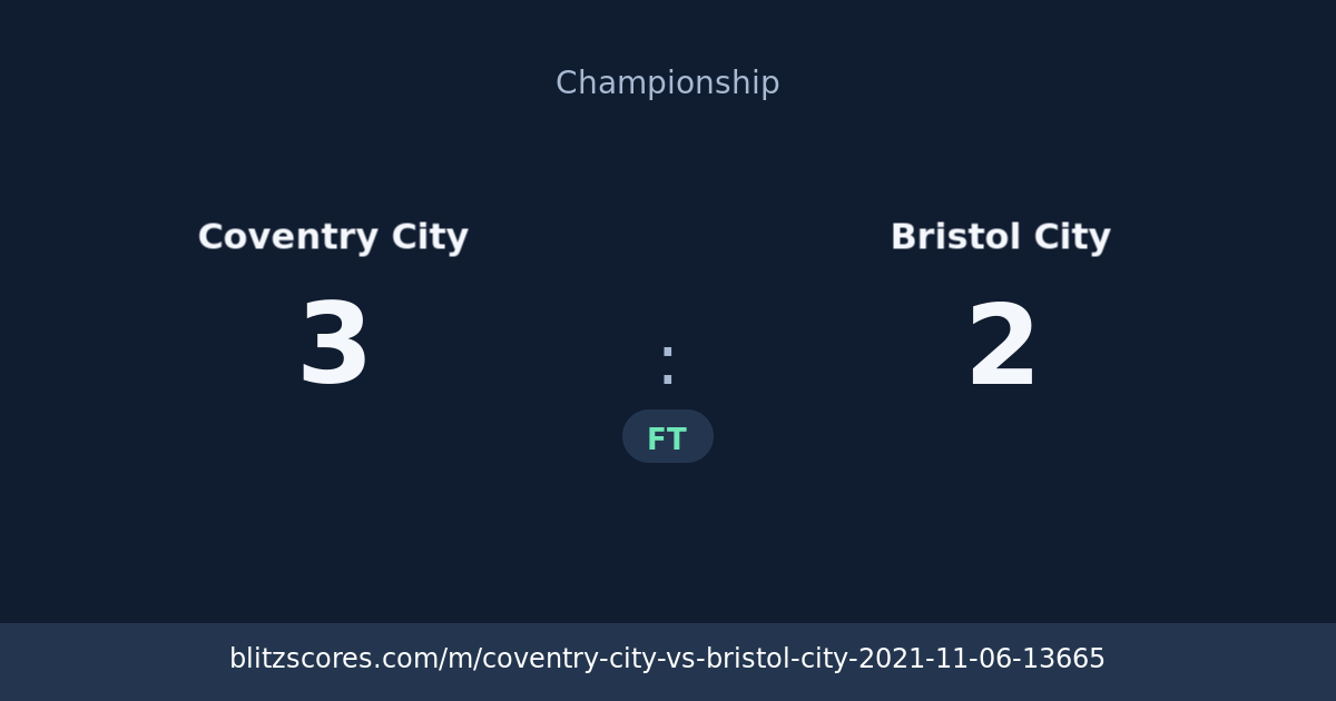 Coventry City vs Bristol City score card