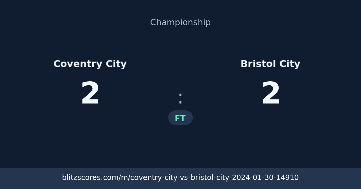Coventry City vs Bristol City score card