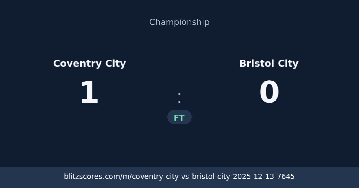 Coventry City vs Bristol City score card