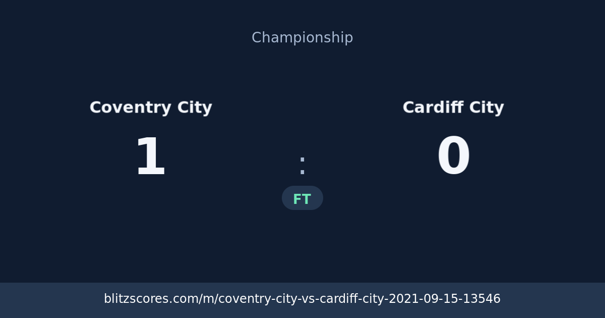 Coventry City vs Cardiff City score card