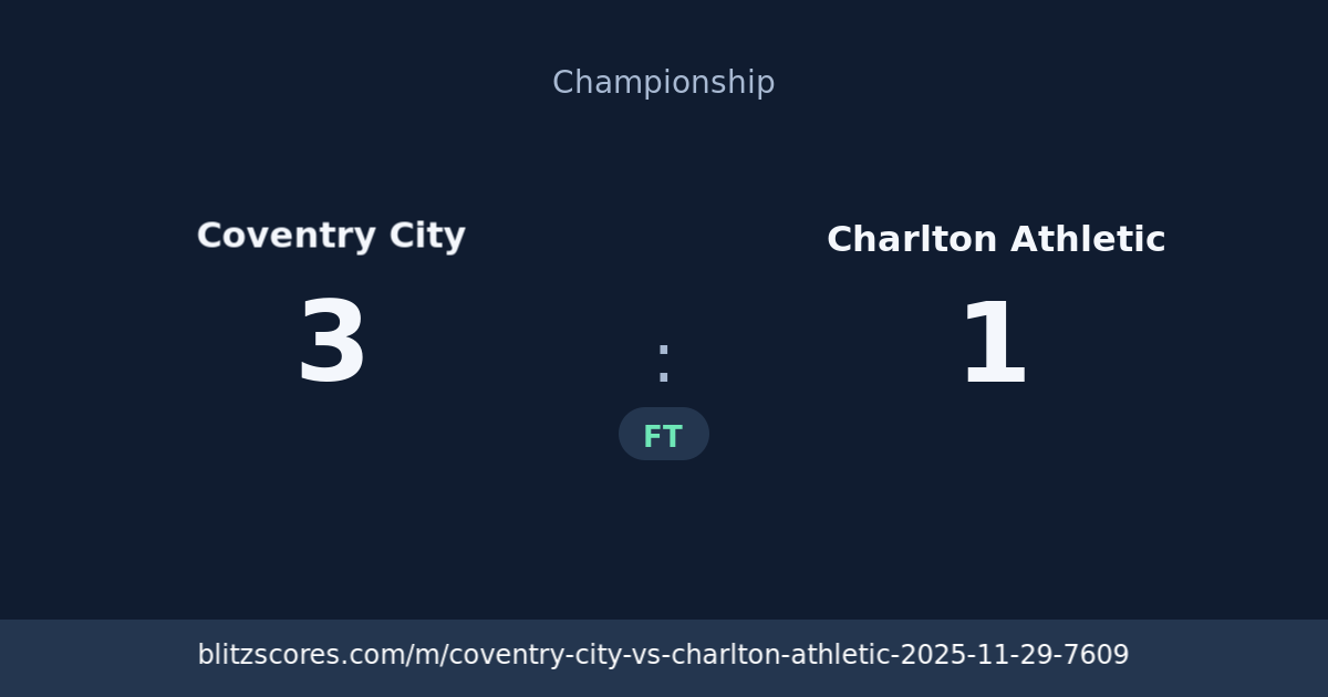 Coventry City vs Charlton Athletic score card