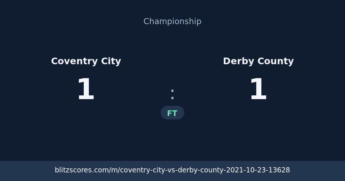 Coventry City vs Derby County score card