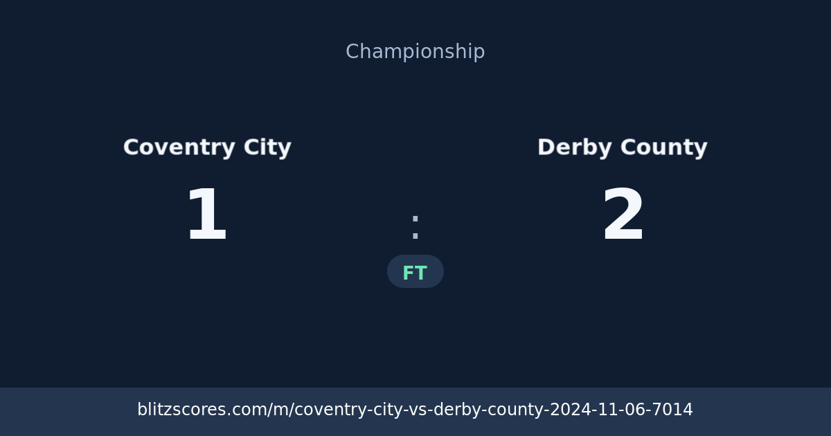 Coventry City vs Derby County score card