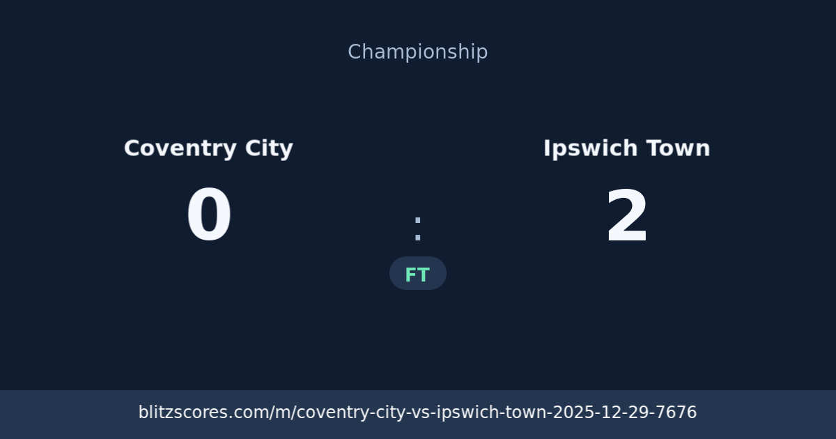 Coventry City vs Ipswich Town score card